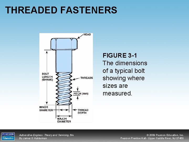 THREADED FASTENERS FIGURE 3 -1 The dimensions of a typical bolt showing where sizes