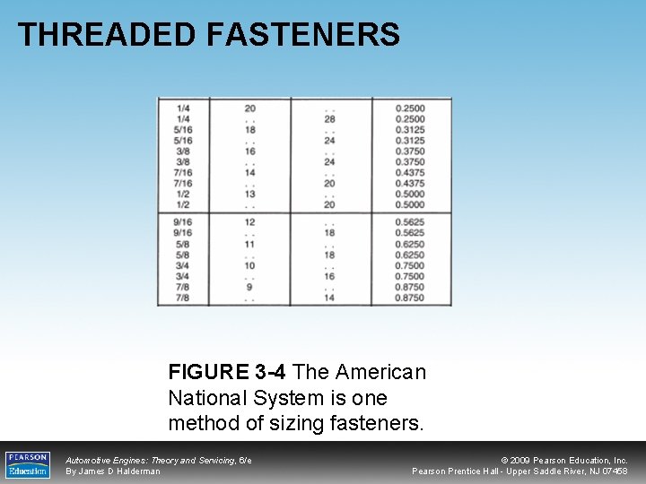 THREADED FASTENERS FIGURE 3 -4 The American National System is one method of sizing