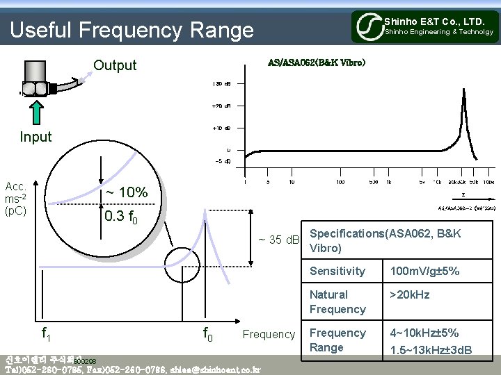 Shinho E&T Co. , LTD. Useful Frequency Range Shinho Engineering & Technolgy Output AS/ASA