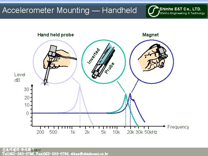 Accelerometer Mounting — Handheld Shinho E&T Co. , LTD. Shinho Engineering & Technolgy Magnet