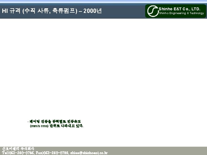 HI 규격 (수직 사류, 축류펌프) – 2000년 - 베어링 진동을 동력별로 진동속도 (mm/s rms)
