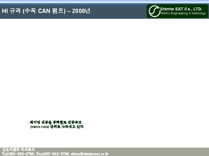 HI 규격 (수직 CAN 펌프) – 2000년 - 베어링 진동을 동력별로 진동속도 (mm/s rms)