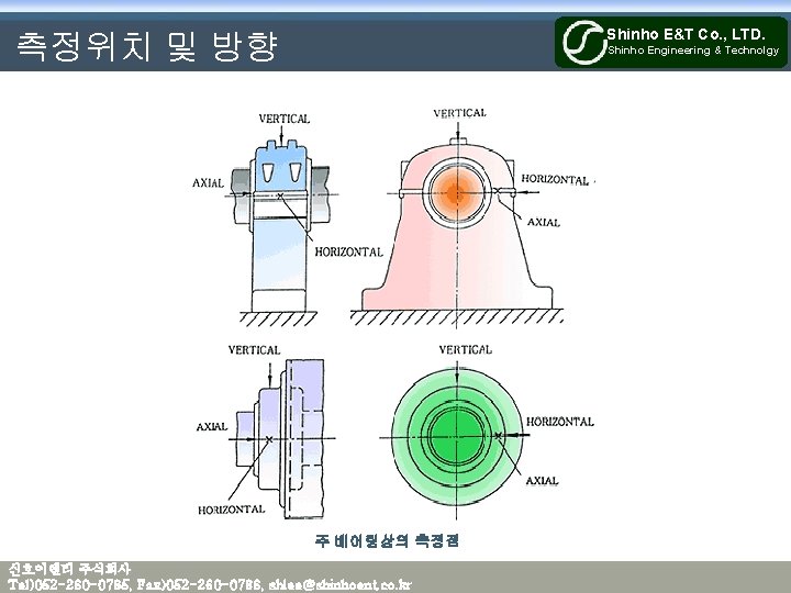 Shinho E&T Co. , LTD. 측정위치 및 방향 Shinho Engineering & Technolgy 주 베어링상의