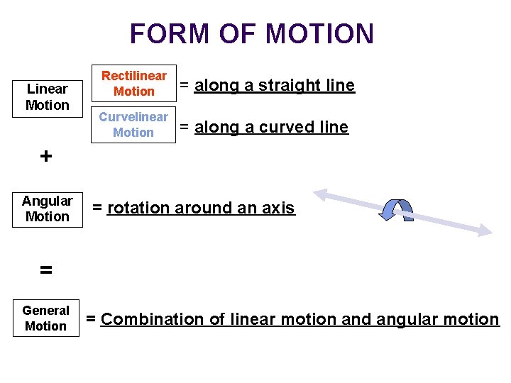 FORM OF MOTION Linear Motion Rectilinear Motion = along a straight line Curvelinear Motion