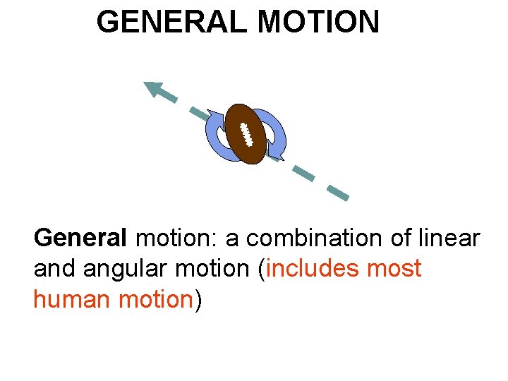 GENERAL MOTION General motion: a combination of linear and angular motion (includes most human