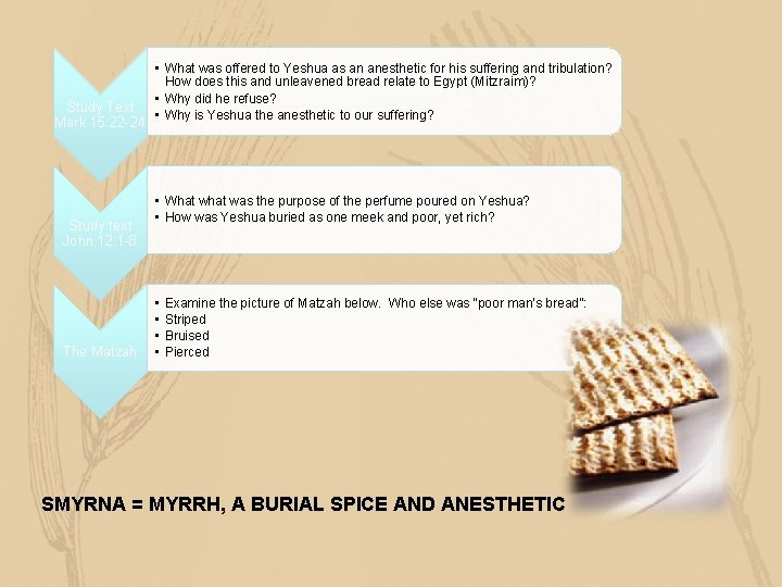 Study Text Mark 15: 22 -24 Study text John 12: 1 -8 The Matzah