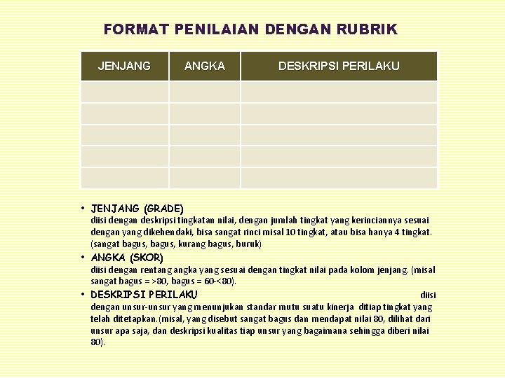 FORMAT PENILAIAN DENGAN RUBRIK JENJANG ANGKA DESKRIPSI PERILAKU • JENJANG (GRADE) diisi dengan deskripsi