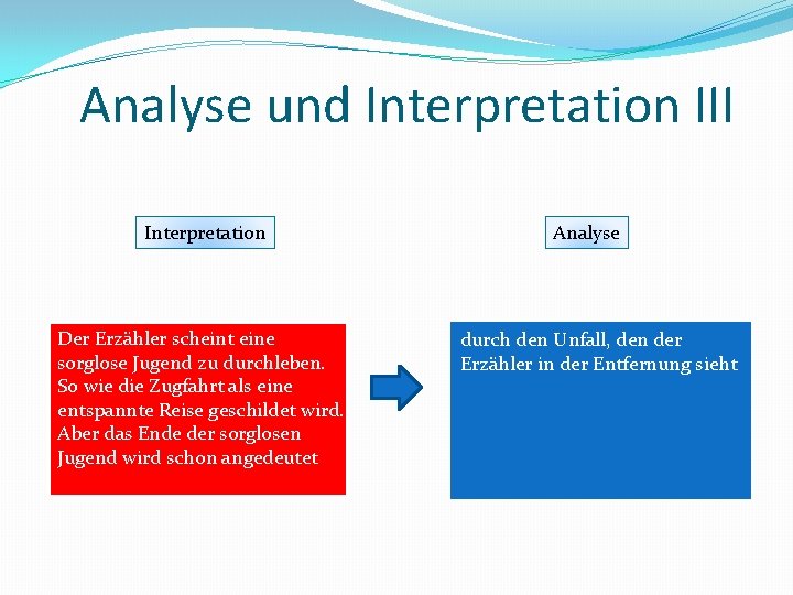 Analyse und Interpretation III Interpretation Der Erzähler scheint eine sorglose Jugend zu durchleben. So