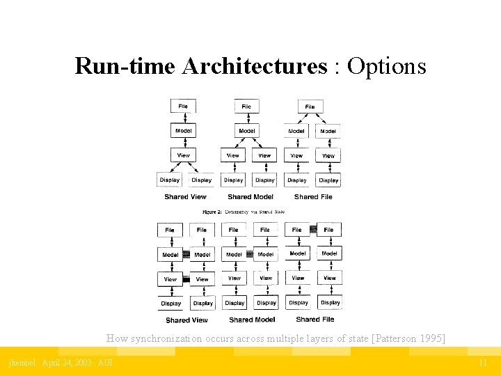 Run-time Architectures : Options How synchronization occurs across multiple layers of state [Patterson 1995]