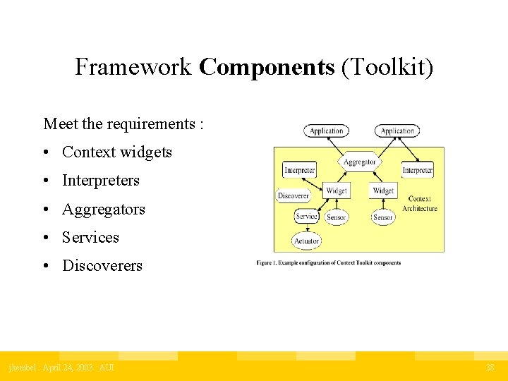Framework Components (Toolkit) Meet the requirements : • Context widgets • Interpreters • Aggregators