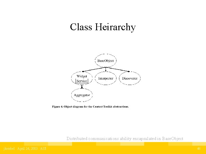 Class Heirarchy Distributed communications ability encapsulated in Base. Object jkembel : April 24, 2003