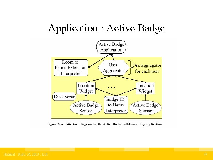 Application : Active Badge jkembel : April 24, 2003 : AUI 47 