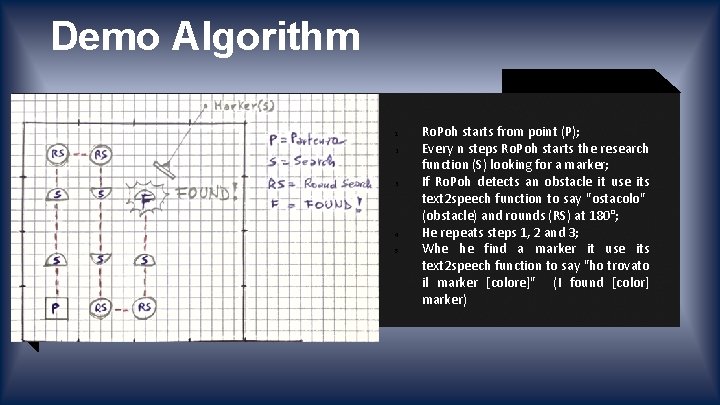 Demo Algorithm 1. 2. 3. 4. 5. Ro. Poh starts from point (P); Every