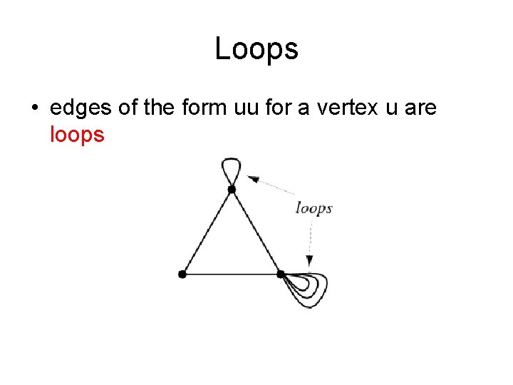 Loops • edges of the form uu for a vertex u are loops 