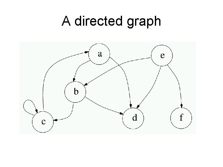 A directed graph 