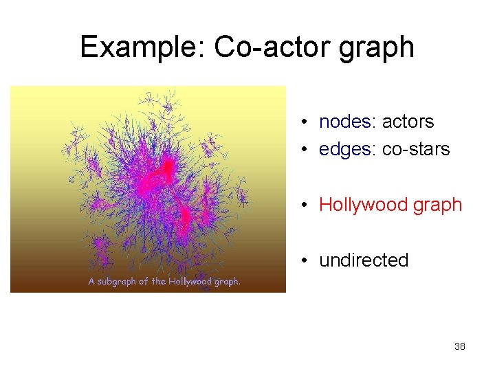 Example: Co-actor graph • nodes: actors • edges: co-stars • Hollywood graph • undirected