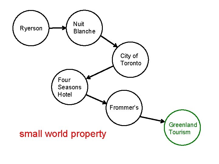 Ryerson Nuit Blanche City of Toronto Four Seasons Hotel Frommer’s small world property Greenland