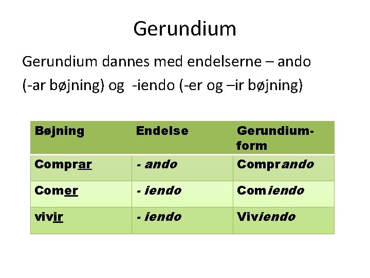 Gerundium dannes med endelserne – ando (-ar bøjning) og -iendo (-er og –ir bøjning)