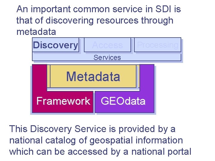 An important common service in SDI is that of discovering resources through metadata Discovery
