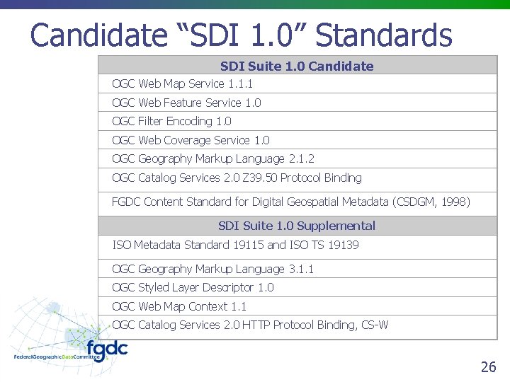 Candidate “SDI 1. 0” Standards SDI Suite 1. 0 Candidate OGC Web Map Service