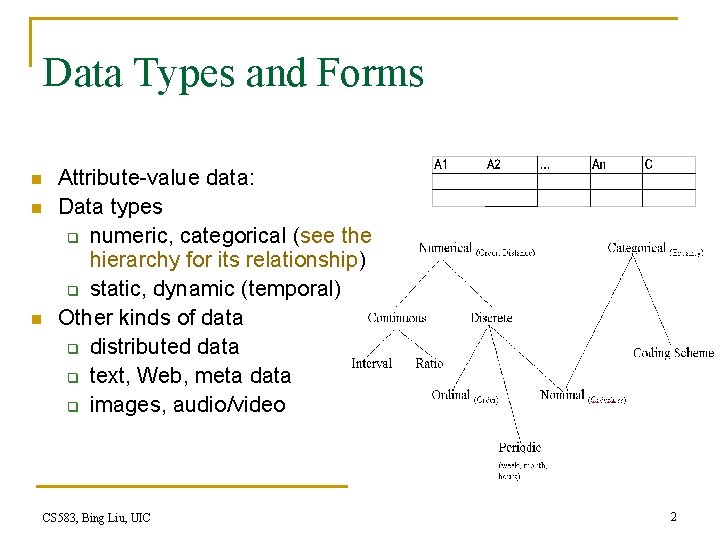 Data Types and Forms n n n Attribute-value data: Data types q numeric, categorical