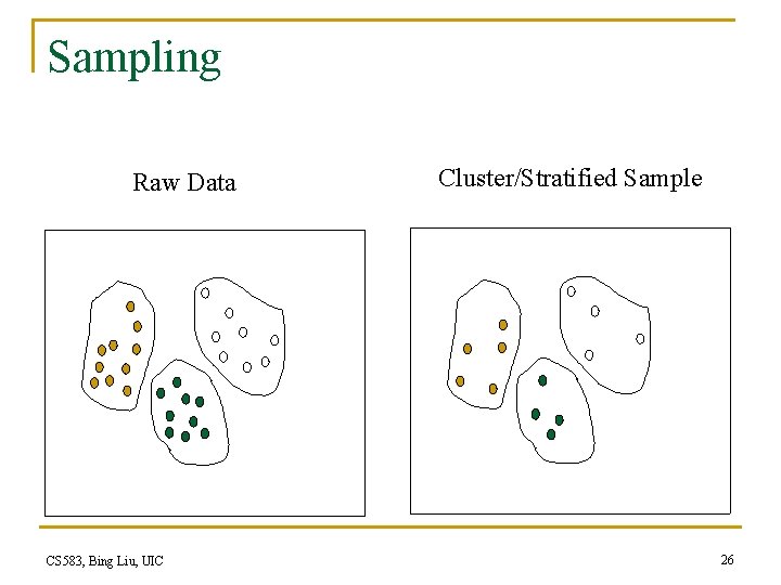 Sampling Raw Data CS 583, Bing Liu, UIC Cluster/Stratified Sample 26 