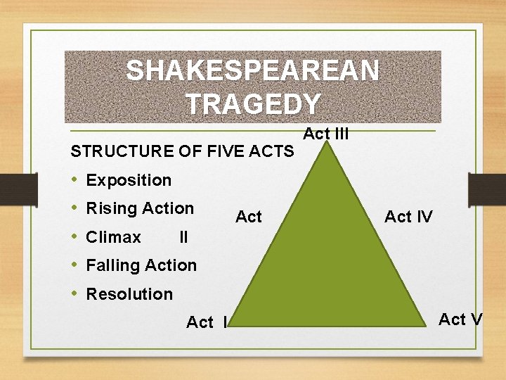 SHAKESPEAREAN TRAGEDY STRUCTURE OF FIVE ACTS • • • Act III Exposition Rising Action