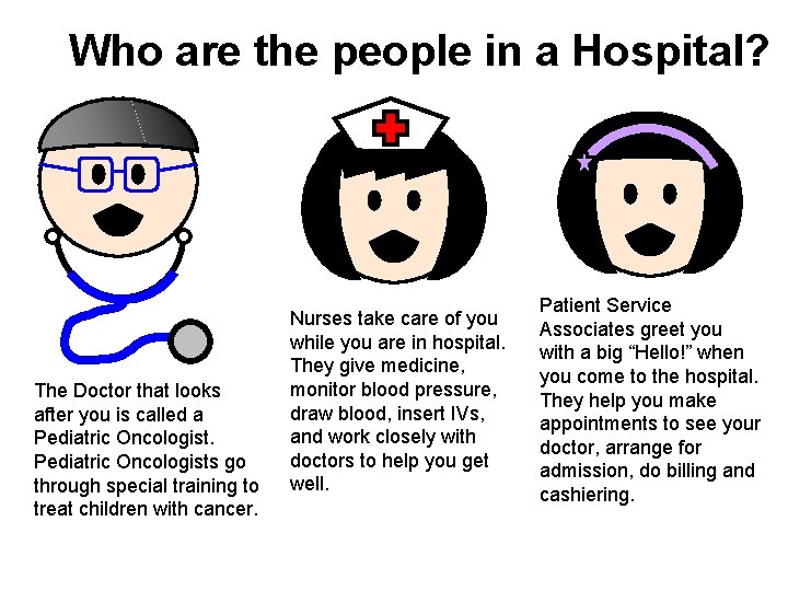 Who are the people in a Hospital? The Doctor that looks after you is