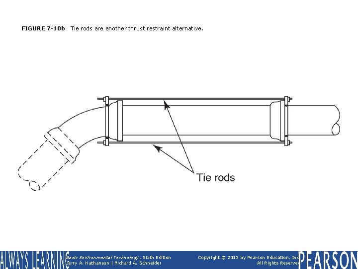 FIGURE 7 -10 b Tie rods are another thrust restraint alternative. Basic Environmental Technology,