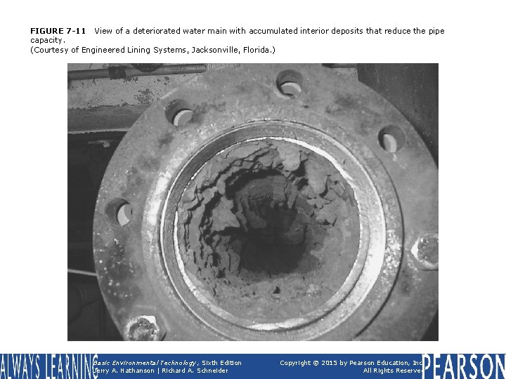 FIGURE 7 -11 View of a deteriorated water main with accumulated interior deposits that