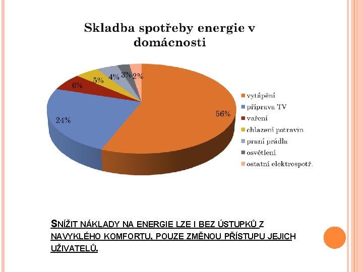 SNÍŽIT NÁKLADY NA ENERGIE LZE I BEZ ÚSTUPKŮ Z NAVYKLÉHO KOMFORTU, POUZE ZMĚNOU PŘÍSTUPU