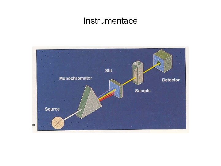Instrumentace 