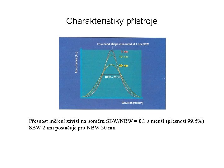 Charakteristiky přístroje Přesnost měření závisí na poměru SBW/NBW = 0. 1 a menší (přesnost