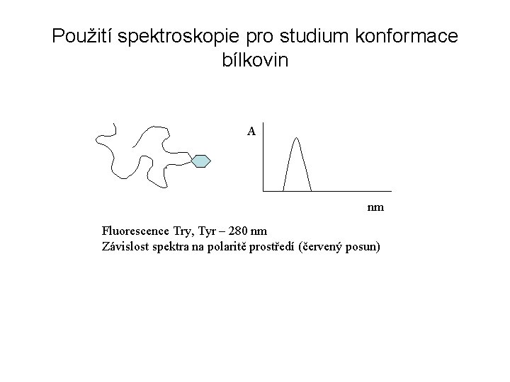 Použití spektroskopie pro studium konformace bílkovin A nm Fluorescence Try, Tyr – 280 nm