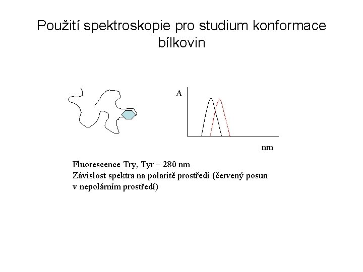 Použití spektroskopie pro studium konformace bílkovin A nm Fluorescence Try, Tyr – 280 nm