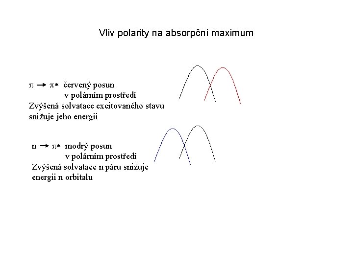 Vliv polarity na absorpční maximum p p* červený posun v polárním prostředí Zvýšená solvatace