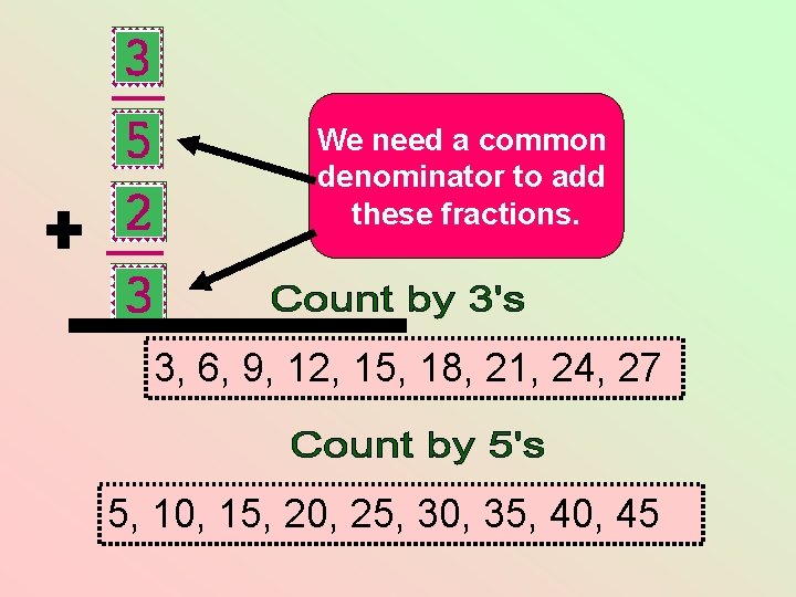 We need a common denominator to add these fractions. 3, 6, 9, 12, 15, We need a common denominator to add these fractions. 3, 6, 9, 12, 15,