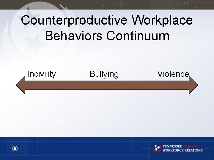 Counterproductive Workplace Behaviors Continuum Incivility Bullying Violence 