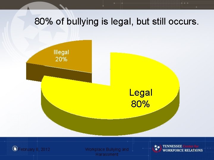 80% of bullying is legal, but still occurs. Illegal 20% Legal 80% February 8,