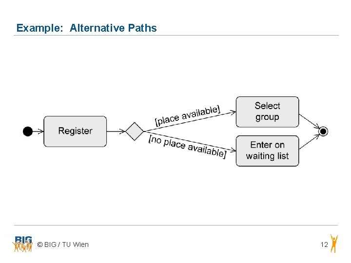 Example: Alternative Paths © BIG / TU Wien 12 