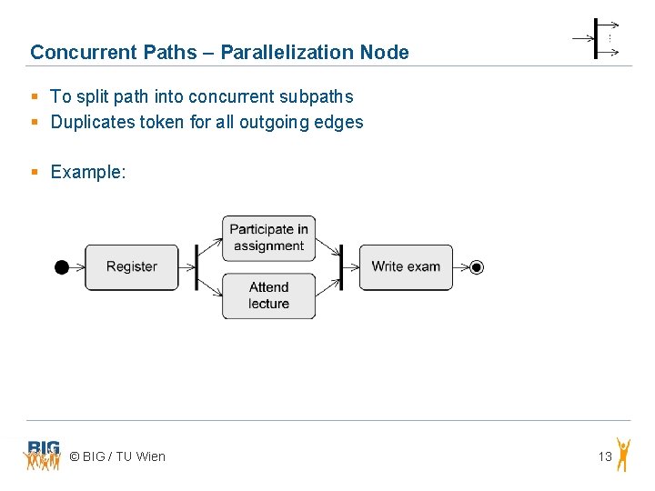 Concurrent Paths – Parallelization Node § To split path into concurrent subpaths § Duplicates Concurrent Paths – Parallelization Node § To split path into concurrent subpaths § Duplicates