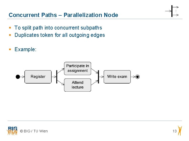 Concurrent Paths – Parallelization Node § To split path into concurrent subpaths § Duplicates