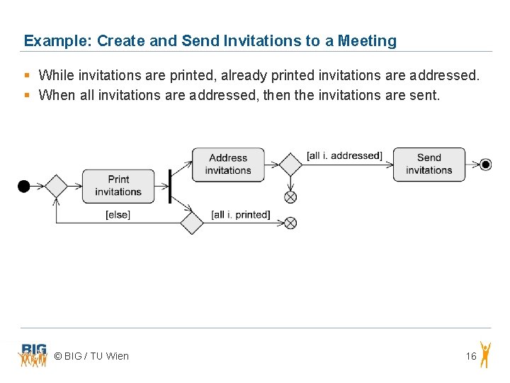 Example: Create and Send Invitations to a Meeting § While invitations are printed, already