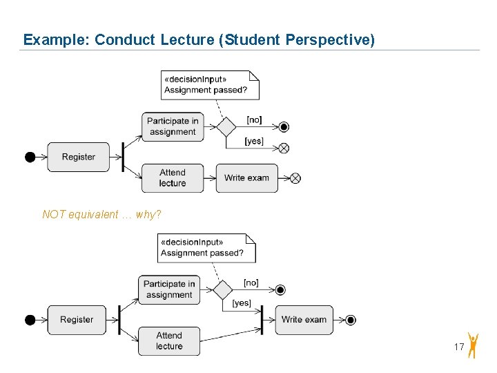 Example: Conduct Lecture (Student Perspective) NOT equivalent … why? 17 