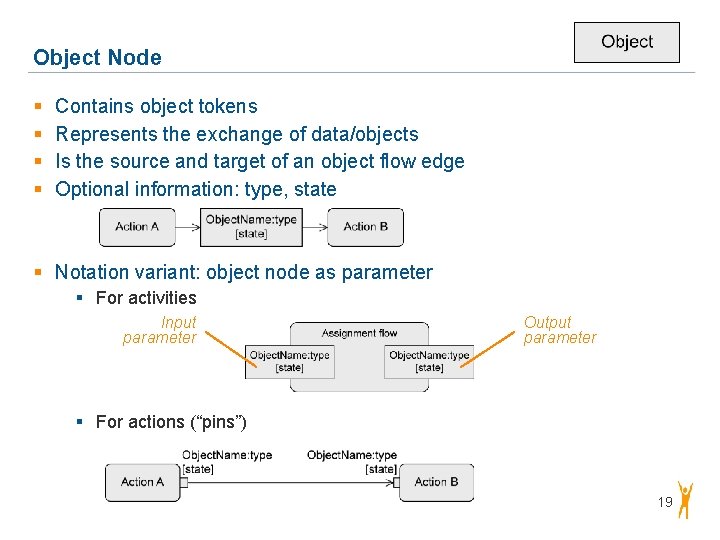 Object Node § § Contains object tokens Represents the exchange of data/objects Is the