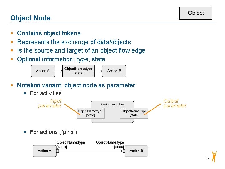 Object Node § § Contains object tokens Represents the exchange of data/objects Is the Object Node § § Contains object tokens Represents the exchange of data/objects Is the