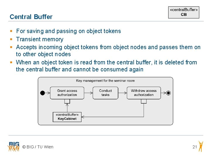 Central Buffer § For saving and passing on object tokens § Transient memory §