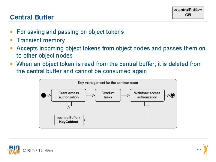 Central Buffer § For saving and passing on object tokens § Transient memory § Central Buffer § For saving and passing on object tokens § Transient memory §
