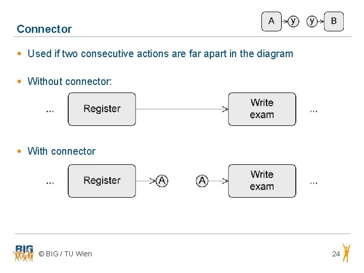 Connector § Used if two consecutive actions are far apart in the diagram §
