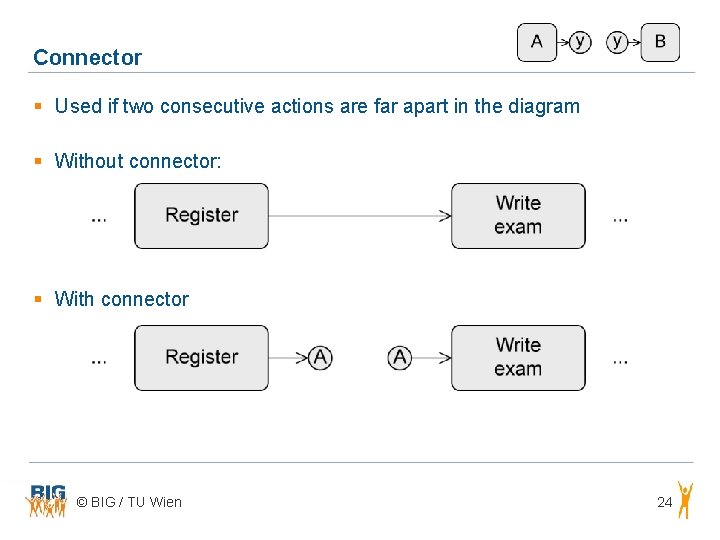 Connector § Used if two consecutive actions are far apart in the diagram § Connector § Used if two consecutive actions are far apart in the diagram §